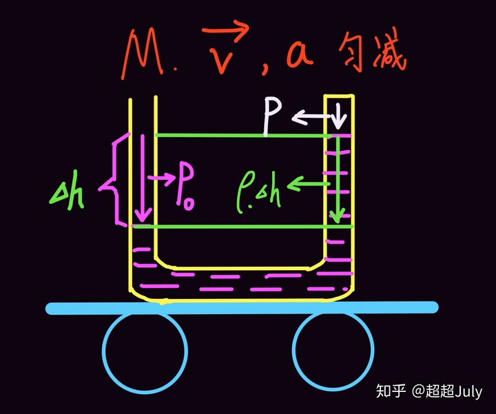 u型管模型(u型管的原理)