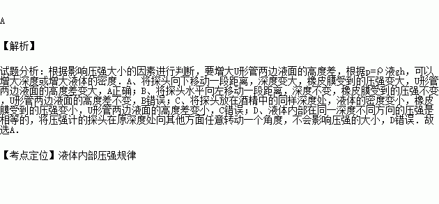 高中物理u型管压强分析图解的简单介绍