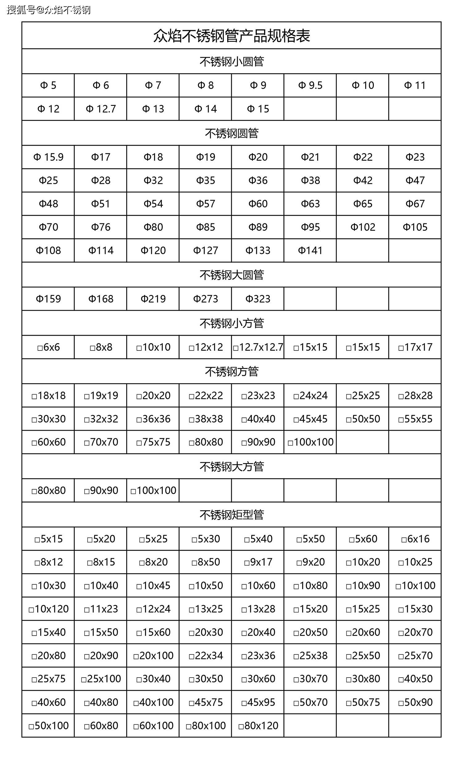 不锈钢管规格有哪些(不锈钢管材规格型号有哪些)